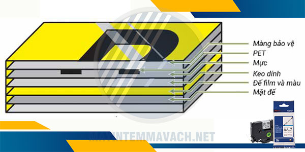 Cấu tạo nhãn in Brother Cấu tạo nhãn in Brother