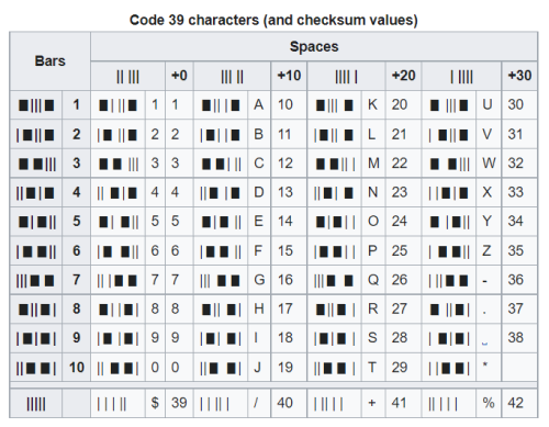 Bảng phác thảo thông số kỹ thuật code 39 Bảng phác thảo thông số kỹ thuật code 39