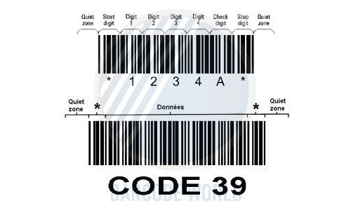 Thành phần cấu tạo code 39 Thành phần cấu tạo code 39