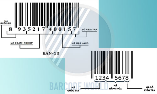 Đặc trưng mã vạch EAN Đặc trưng mã vạch EAN