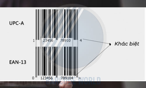 So sánh mã vạch EAN-13 và mã vạch UPC So sánh mã vạch EAN-13 và mã vạch UPC