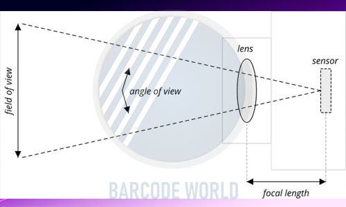 Thông số trường nhìn của máy đọc mã vạch Thông số trường nhìn của máy đọc mã vạch