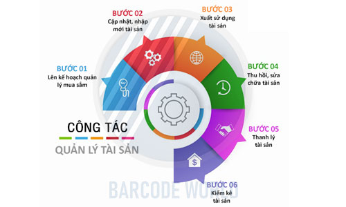 Công tác quản lý tài sản Công tác quản lý tài sản