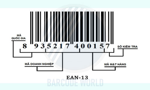 Mã số mã vạch Mã số mã vạch