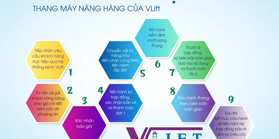 THANG TỜI HÀNG – TỜI TẢI HÀNG ĐƠN GIẢN