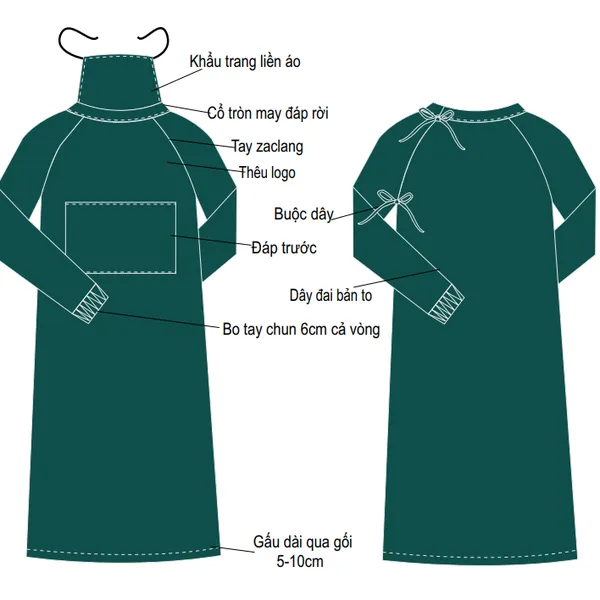 Đồng phục phẫu thuật