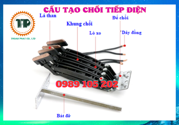 Chổi tiếp điện cho cầu trục: tất cả những gì bạn cần biết Chổi tiếp điện cho cầu trục: tất cả những gì bạn cần biết