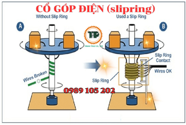 Cổ góp điện (slipring) Cổ góp điện (slipring)