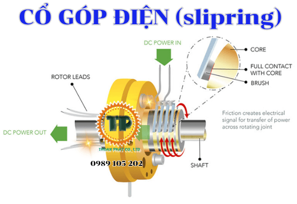 Cổ góp điện (slipring) Cổ góp điện (slipring)