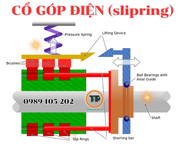 Cổ góp điện (slipring) Cổ góp điện (slipring)