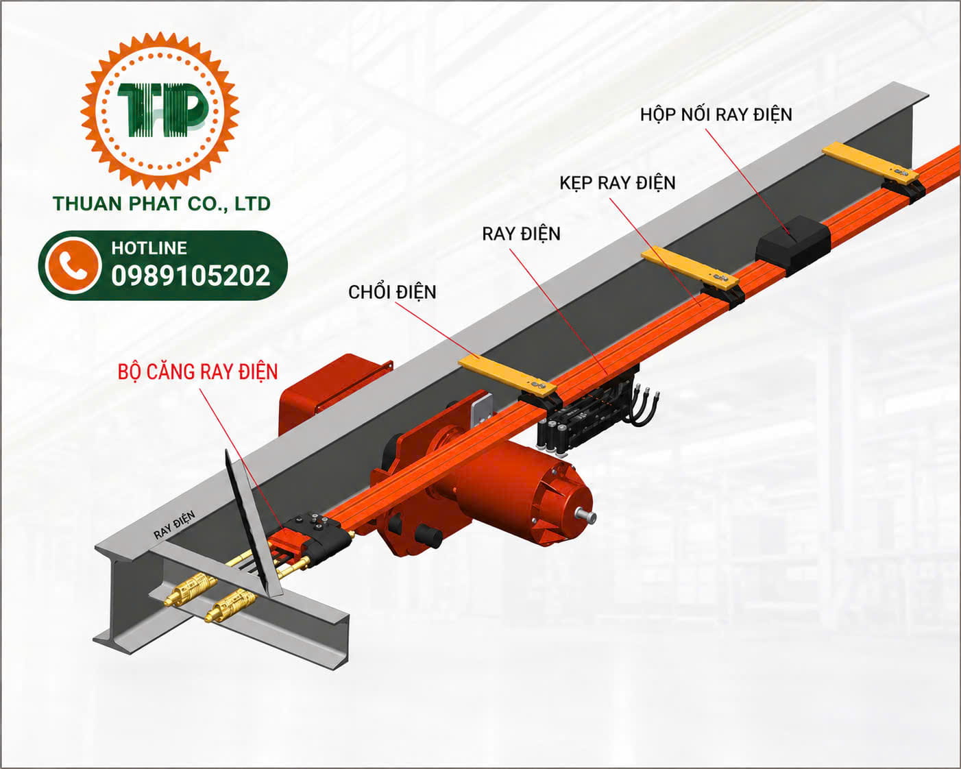 Ray điện an toàn 3P, 4P, 6P: Cấu Tạo, Ứng Dụng & Lắp Đặt Ray điện an toàn 3P, 4P, 6P: Cấu Tạo, Ứng Dụng & Lắp Đặt