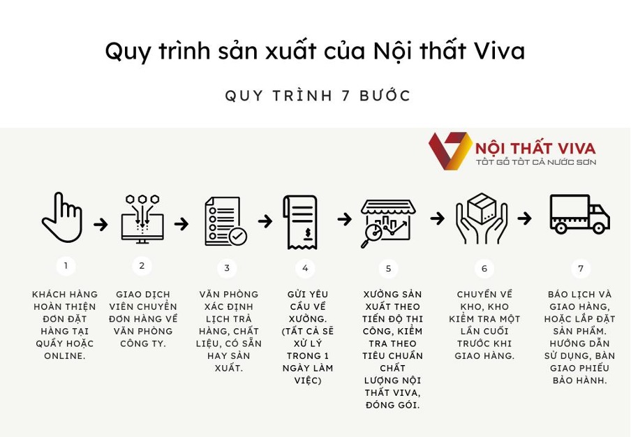 Giới Thiệu Đồ Gỗ Việt