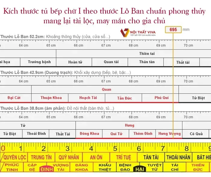 Tủ Bếp Chữ I