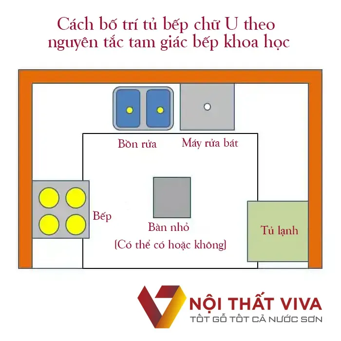 Tủ Bếp Chữ U