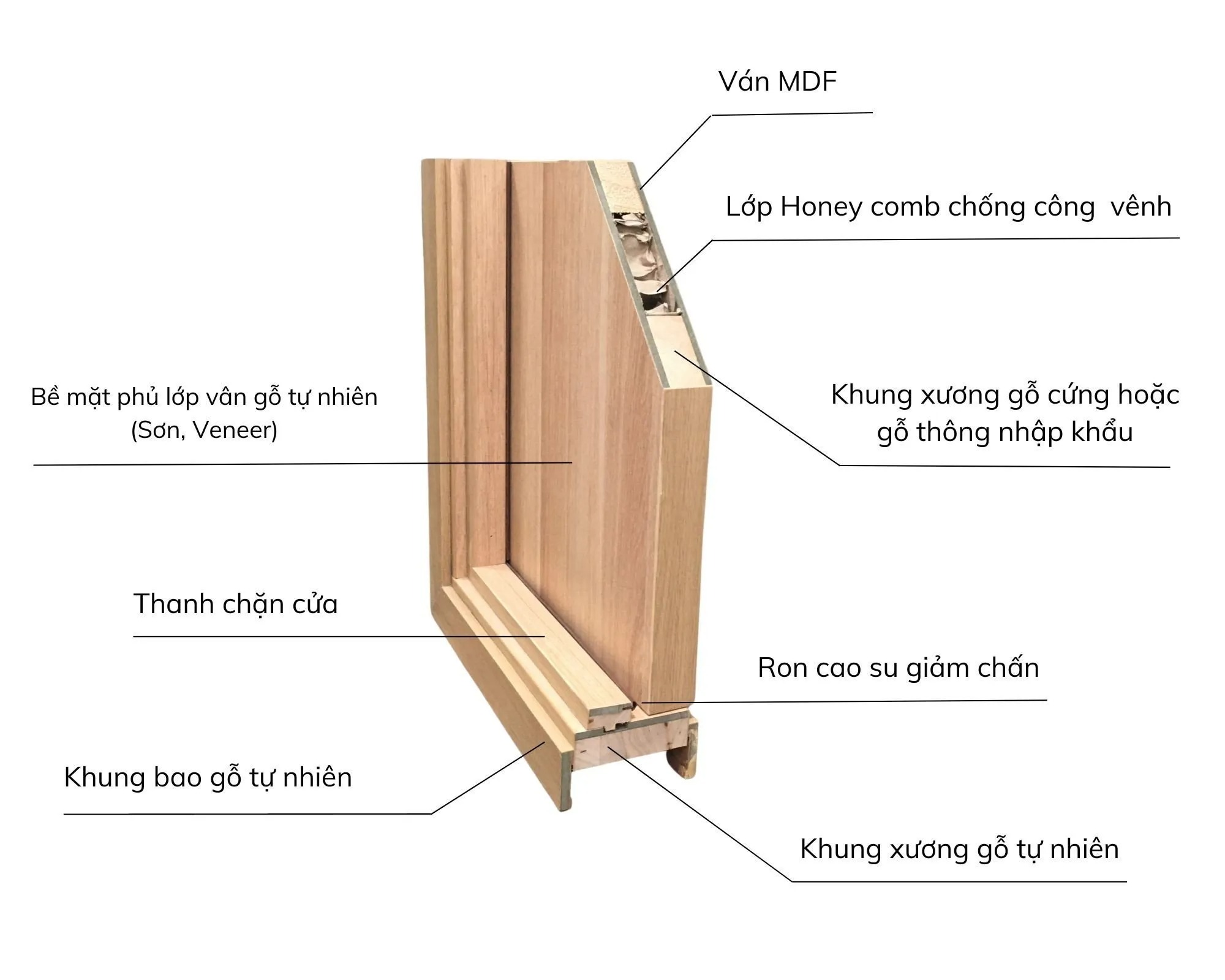 Top 5 mẫu cửa gỗ MDF hiện đại đẹp nhất 2025, xu hướng được ưa chuộng Top 5 mẫu cửa gỗ MDF hiện đại đẹp nhất 2025, xu hướng được ưa chuộng