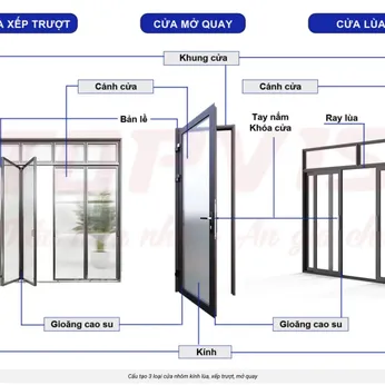 Tất Tần Tật Về Khung Nhôm Cửa Nhôm Kính: Phân Loại