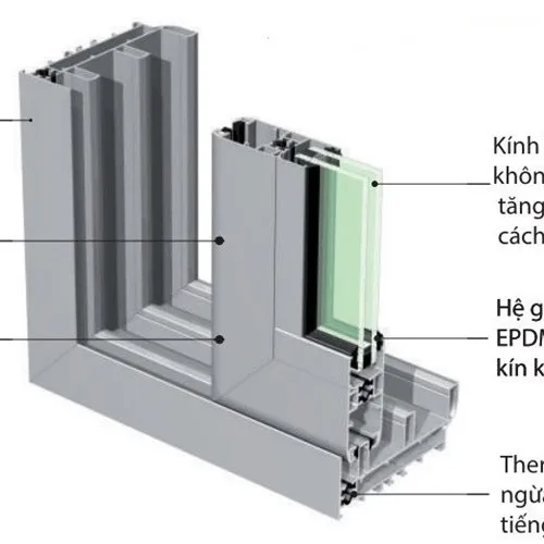 Tất Tần Tật Về Khung Nhôm Cửa Nhôm Kính: Phân Loại