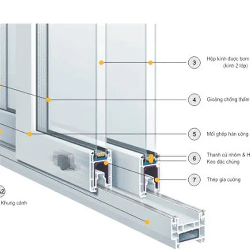 Tất Tần Tật Về Khung Nhôm Cửa Nhôm Kính: Phân Loại