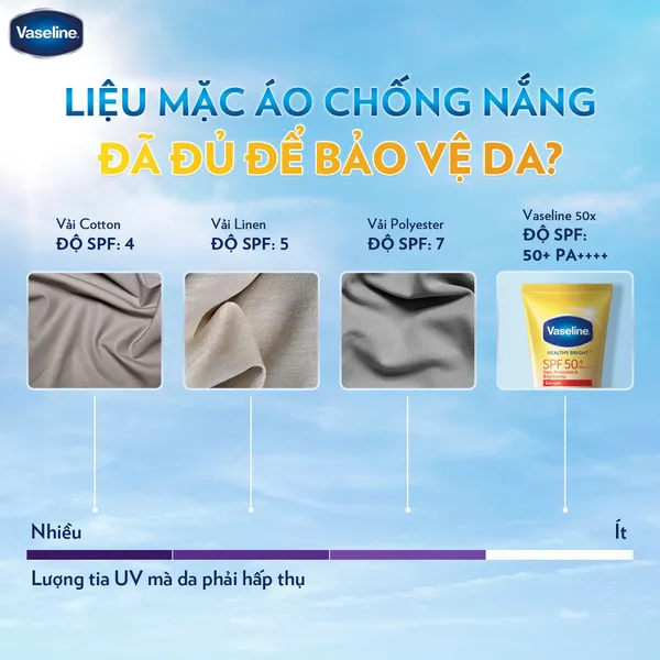Combo 2 Serum chống nắng cơ thể Vaseline 50x bảo vệ da với SPF 50+ PA++++ giúp da sáng hơn gấp 2X 300ml