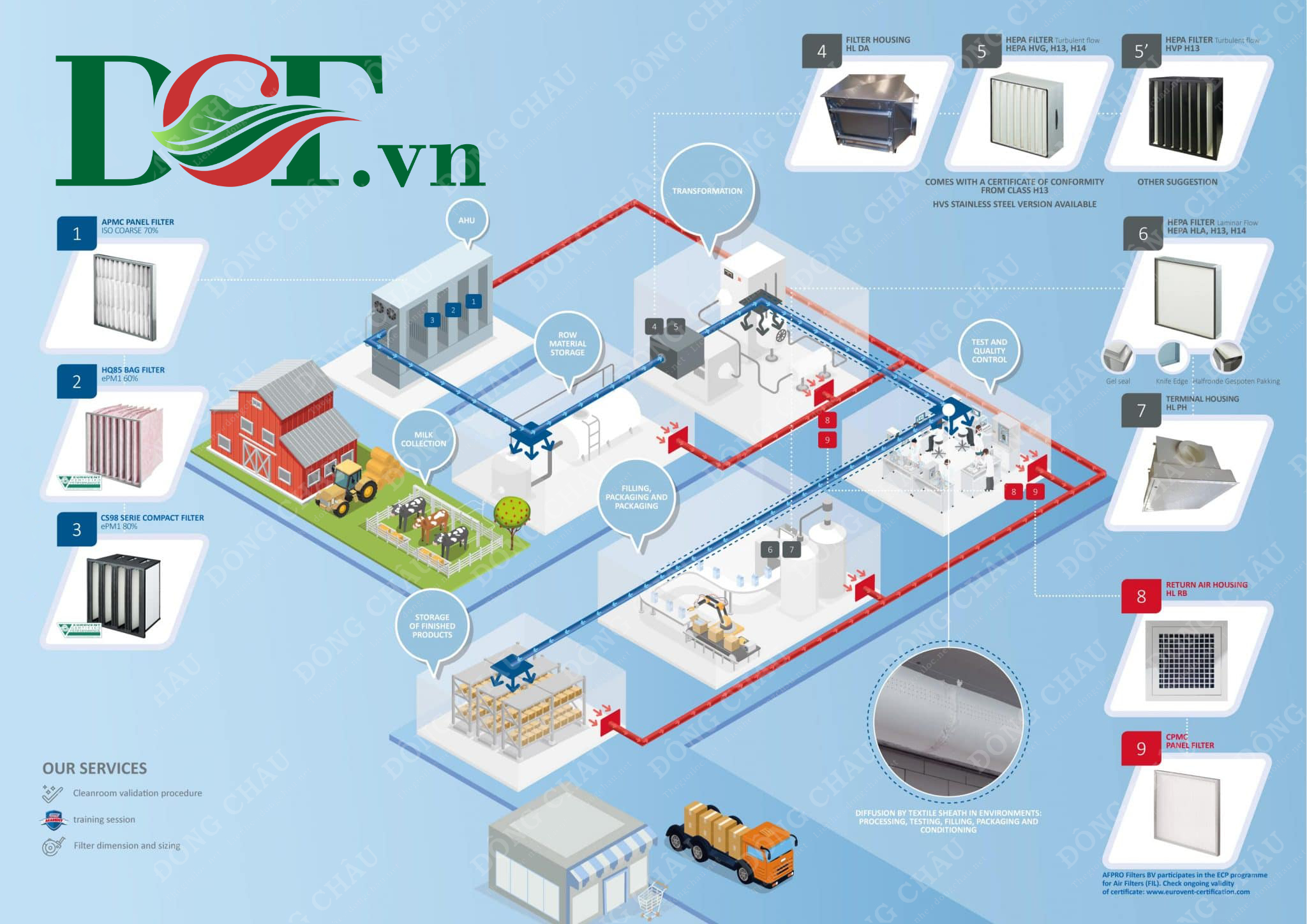 Gia công sản phẩm lọc bụi theo nhu cầu