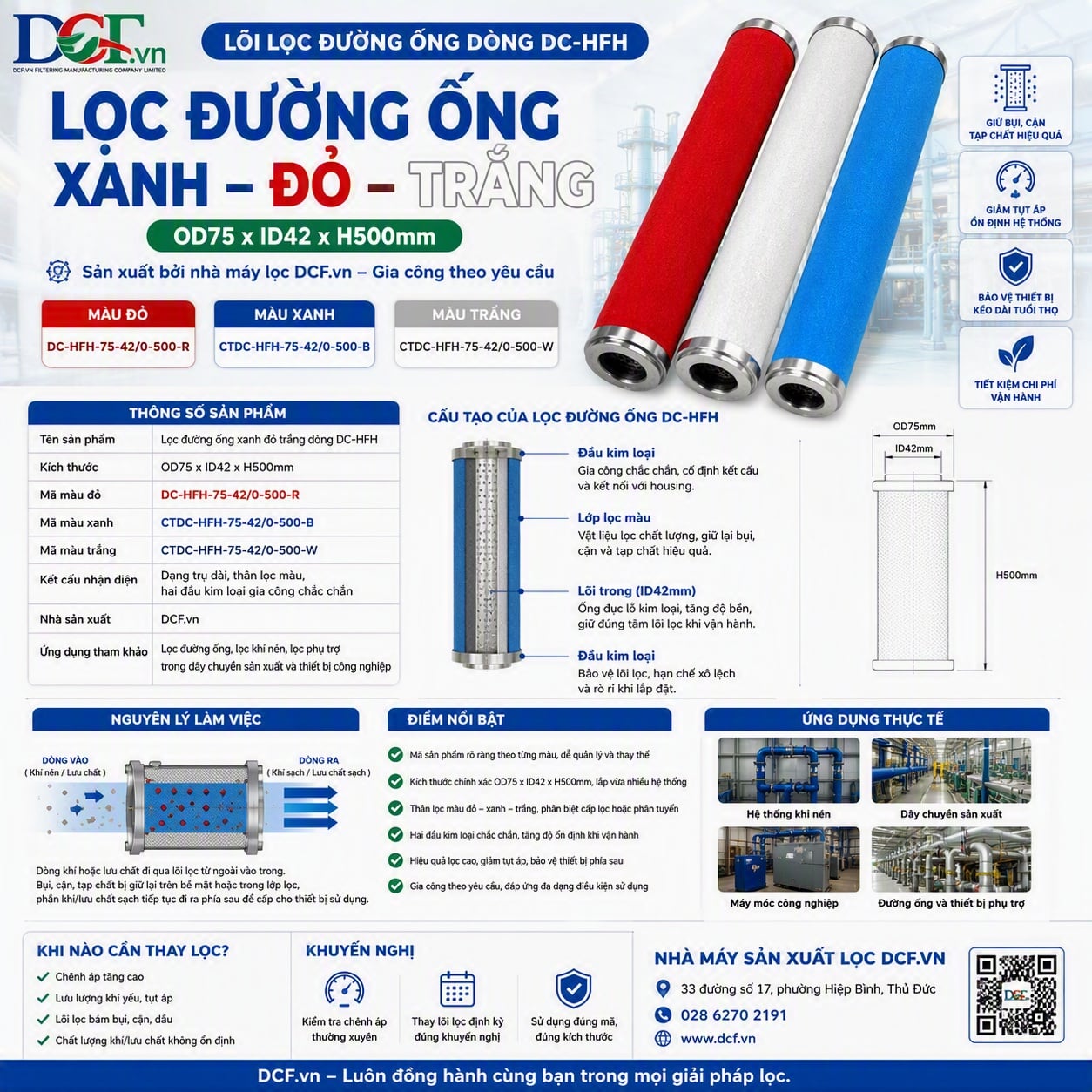 cấu tạo chi tiết Lọc đường ống khí nén DC-HFH xanh đỏ trắng do DCF.vn sản xuất