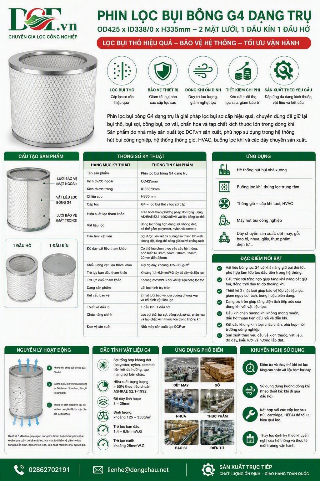 infographic và ứng dụng Phin lọc bụi bông G4 dạng trụ 2 mặt lưới