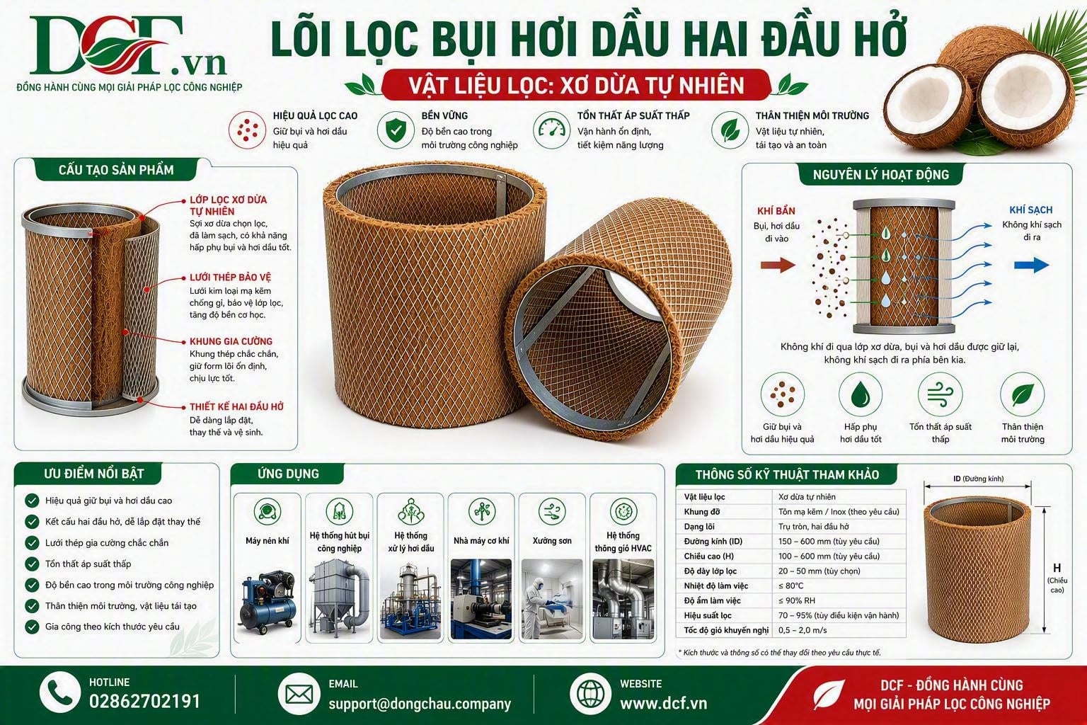 cấu tạo Lõi lọc bụi hơi dầu xơ dừa hai đầu hở DCF.vn