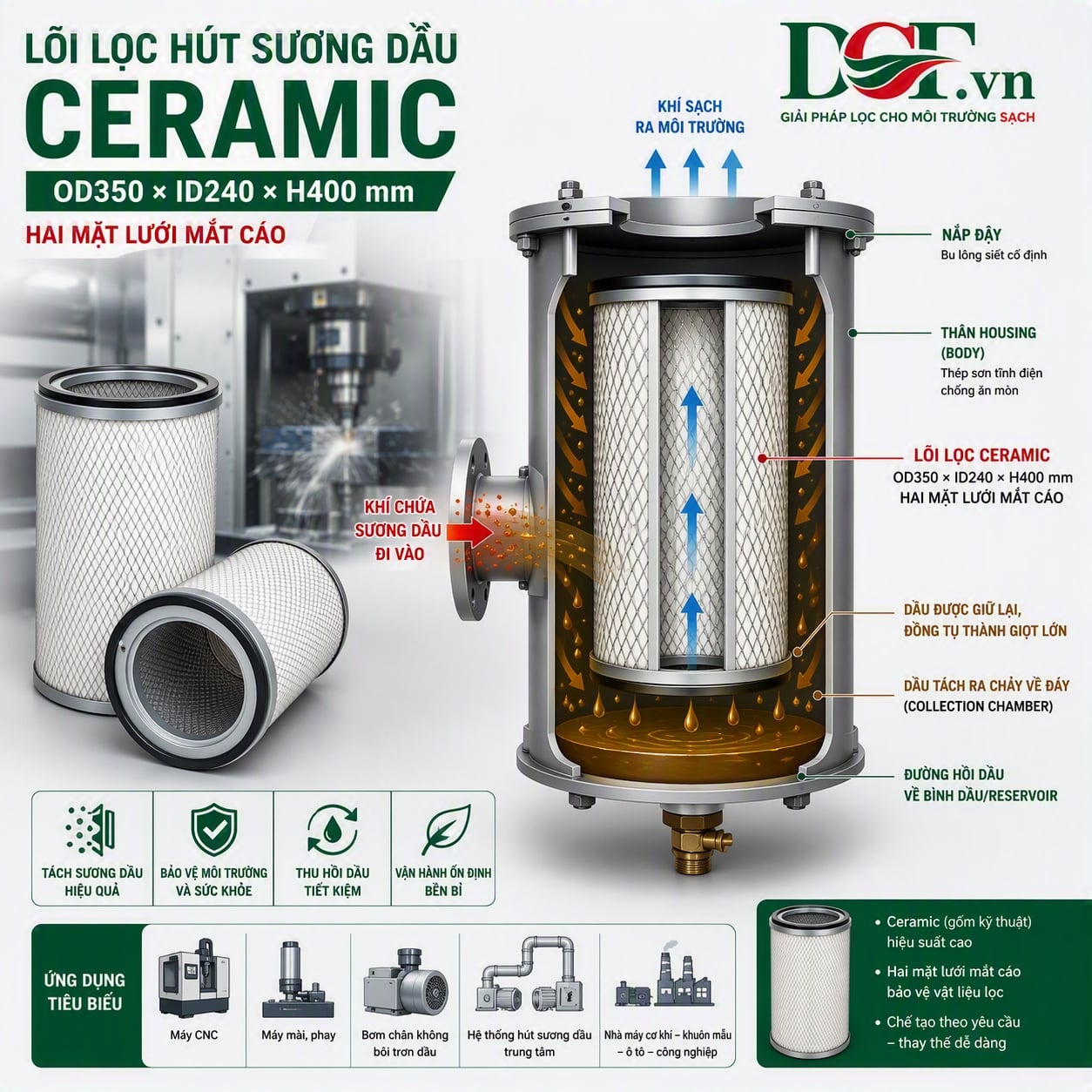 marketing Lõi lọc hút sương dầu ceramic hai mặt lưới | DCF.vn