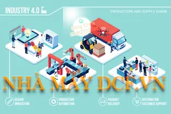 Quy trình sản xuất sản phẩm lọc khí DCF