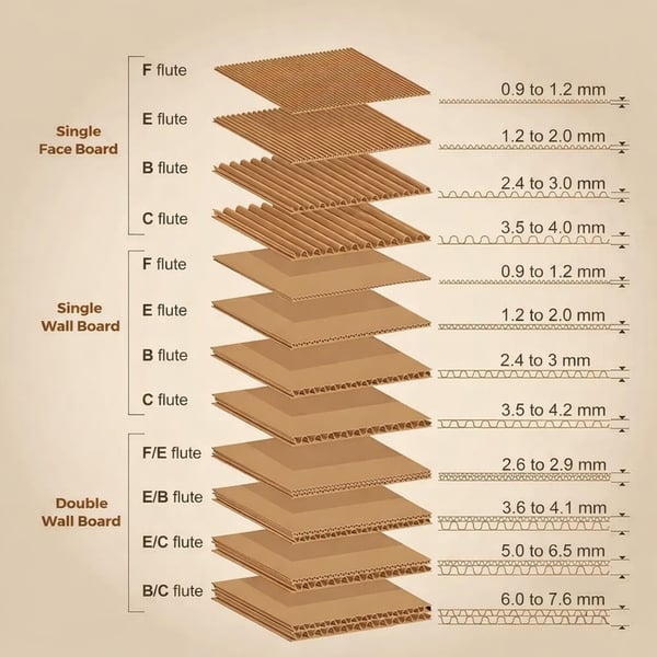 Hộp lọc giấy carton sóng