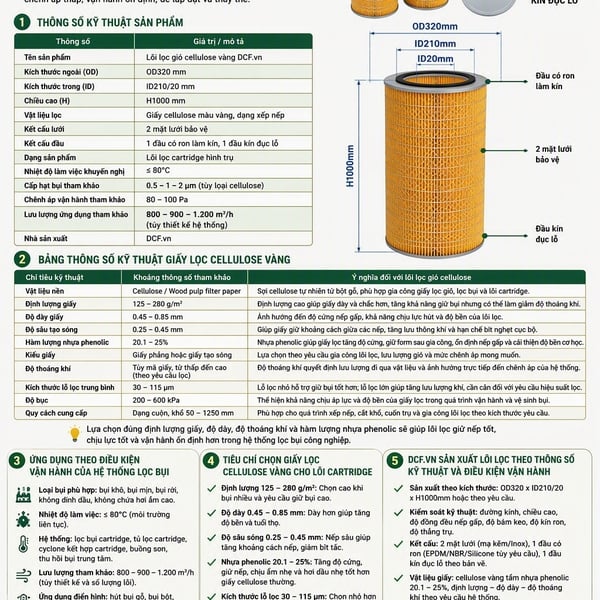 Lõi lọc gió cellulose vàng DCF.vn cho hệ thống lọc bụi
