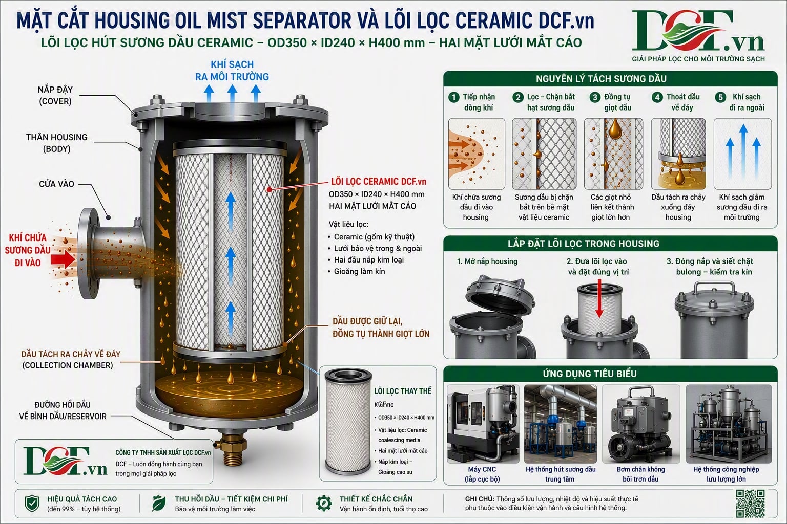 ứng dụng Lõi lọc hút sương dầu ceramic hai mặt lưới | DCF.vn