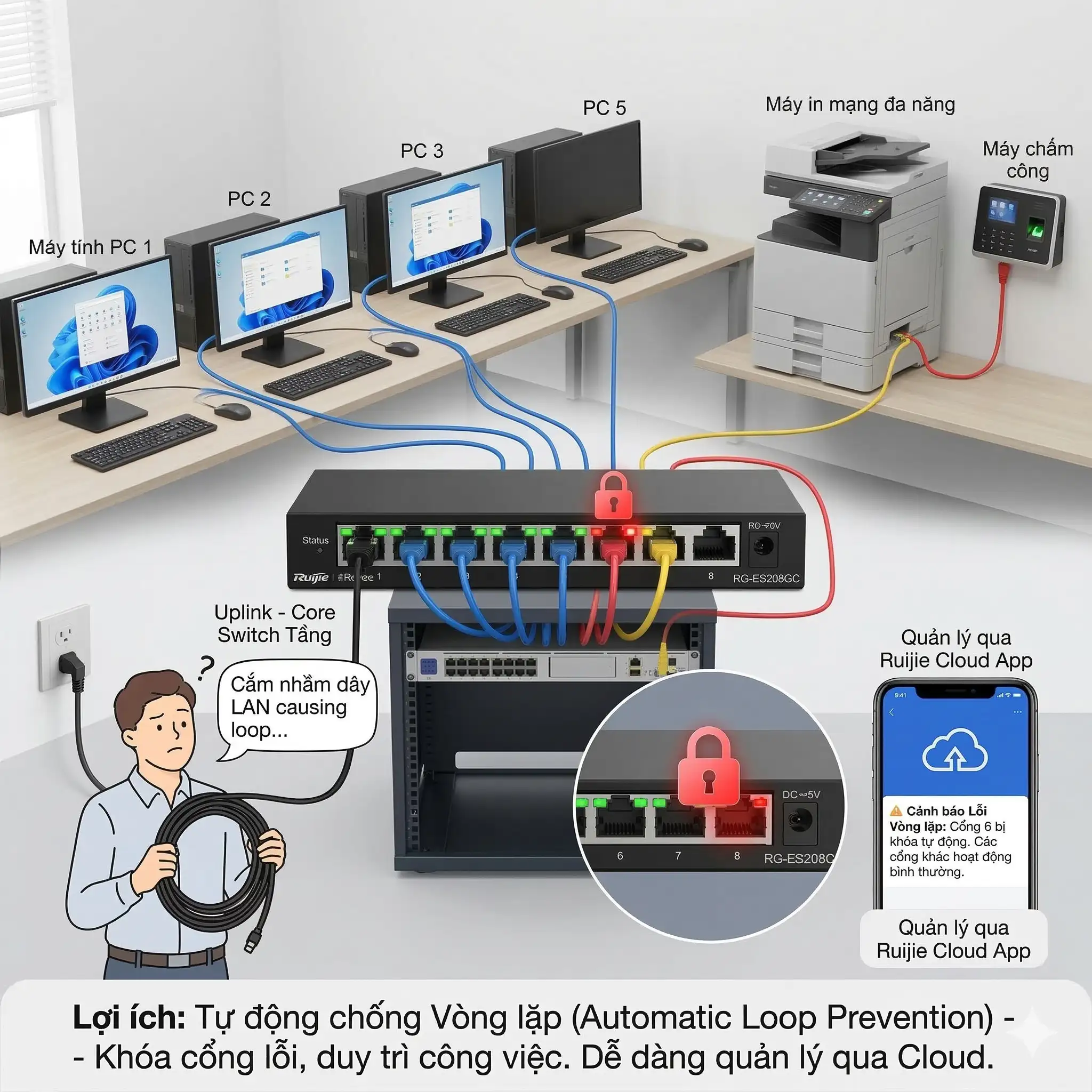 Bộ chia mạng tốc độ cao cho văn phòng nhỏ Ruijie RG-ES208GC Bộ chia mạng tốc độ cao cho văn phòng nhỏ Ruijie RG-ES208GC