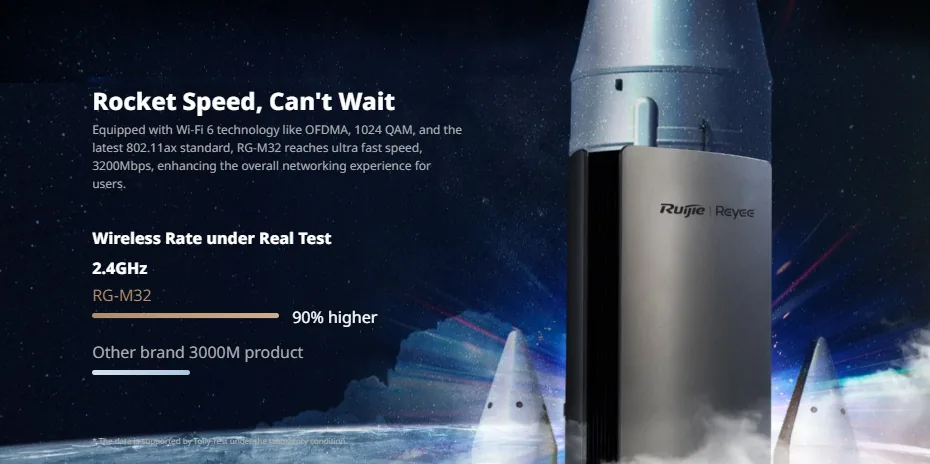 RG-M32 WiFi 6 tốc độ băng tần kép đồng thời 3200 Mbps RG-M32 WiFi 6 tốc độ băng tần kép đồng thời 3200 Mbps