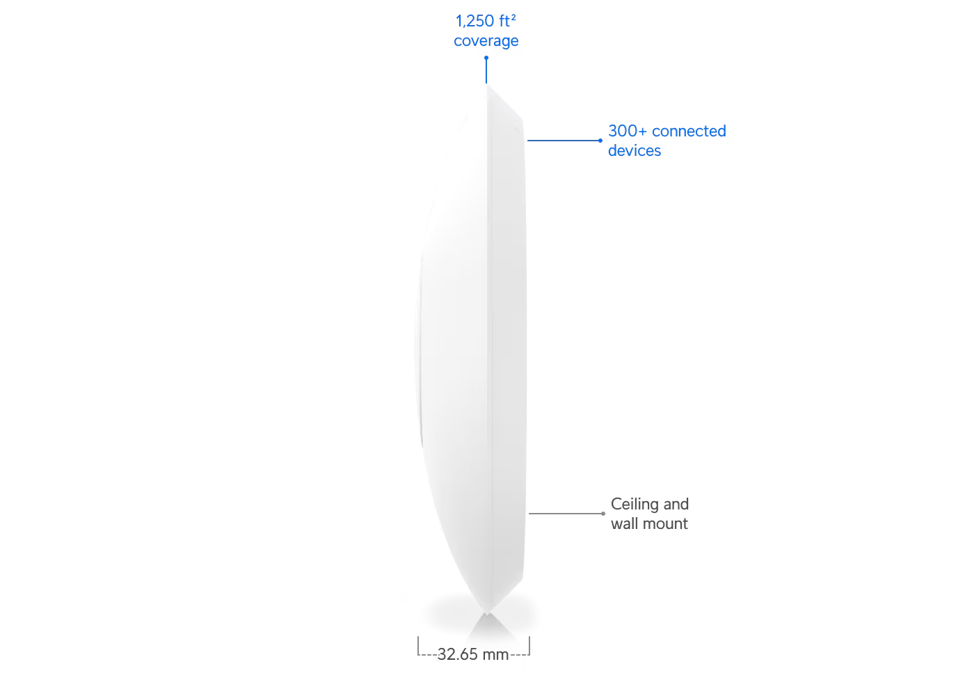 Độ dày của UniFi U6 Lite