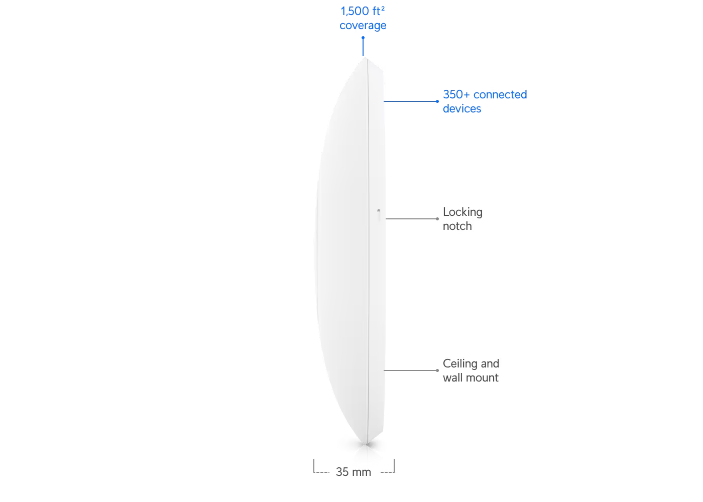Độ dày của UniFi U6 Pro