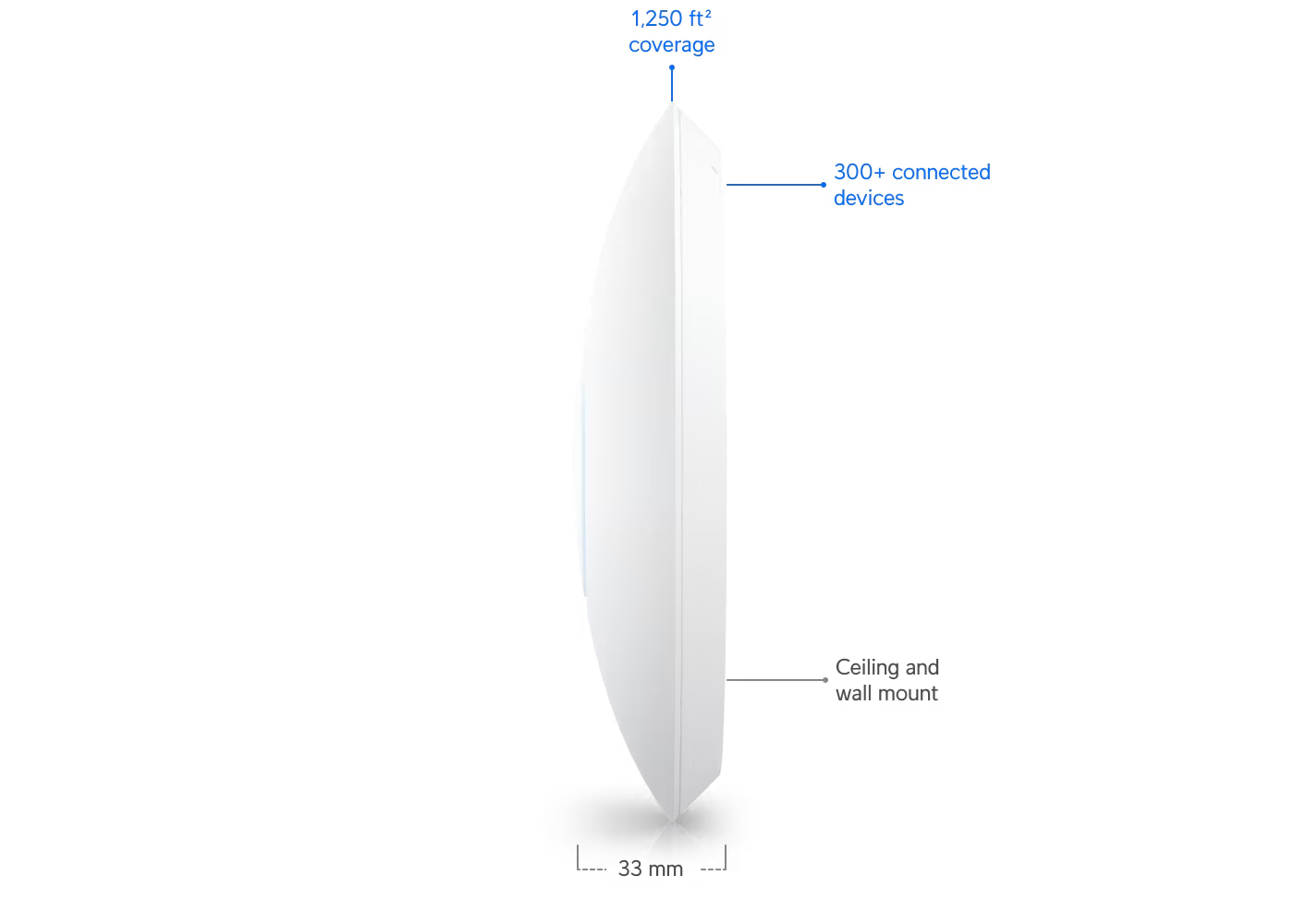 Độ dày của UniFi U6+