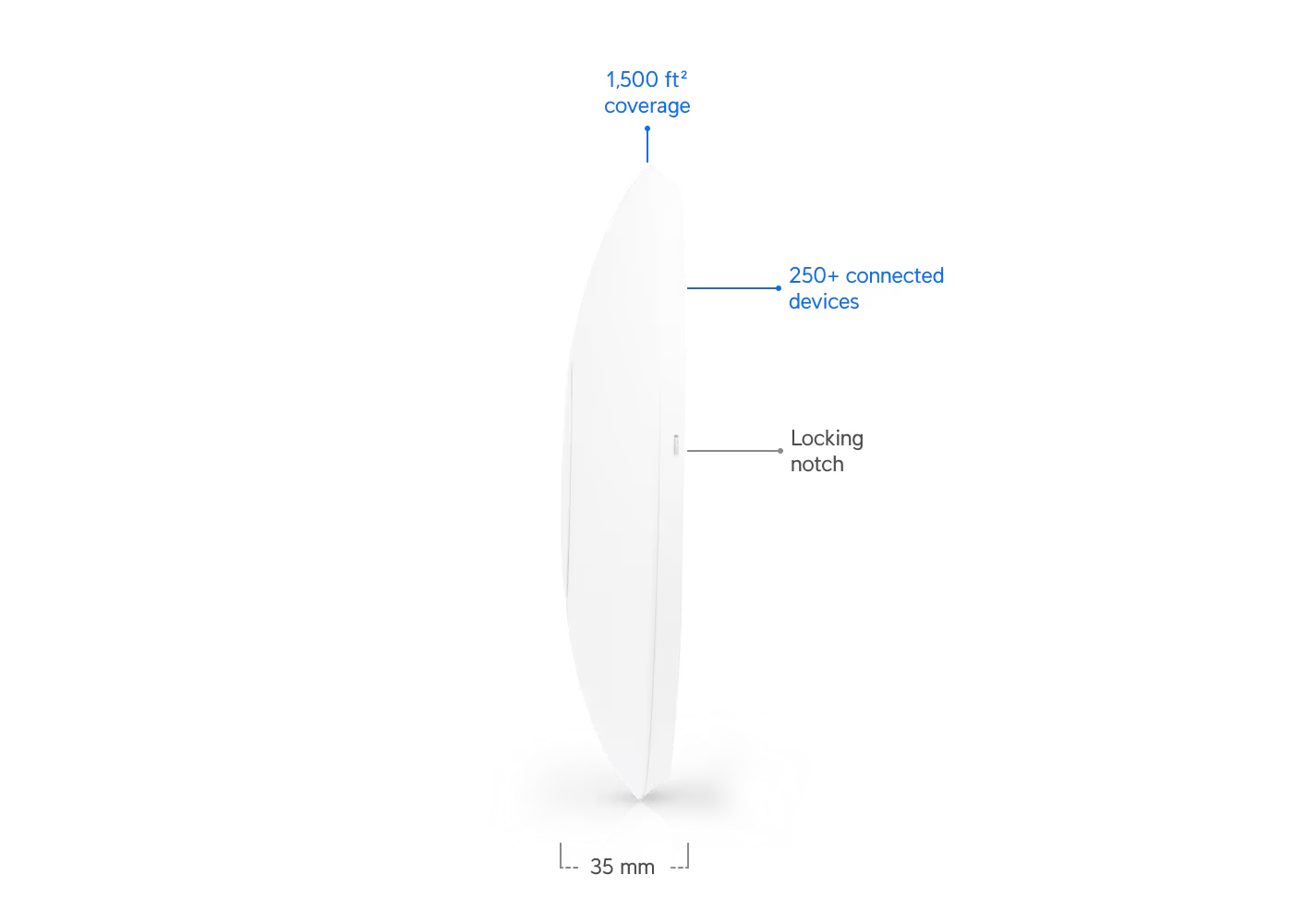 Độ dày của UniFi AP AC Pro