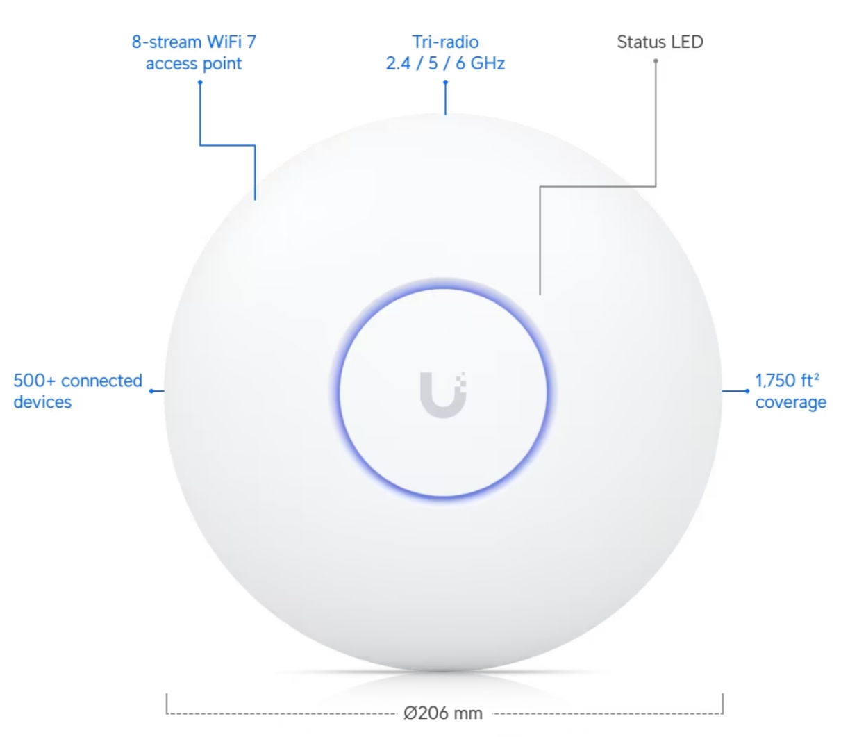 Kích thước UniFi U7 Pro Max