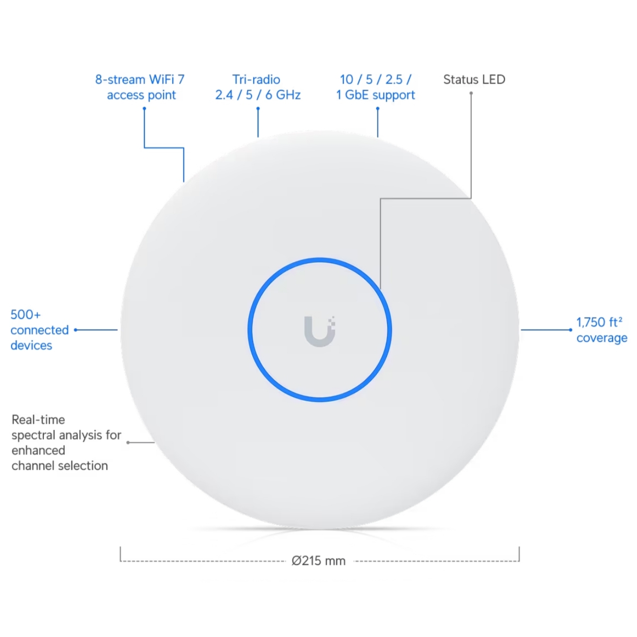 Kích thước UniFi U7 Pro XGS