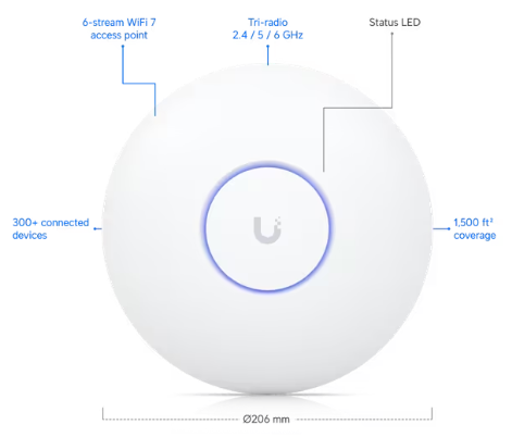 Kích thước UniFi U7 Pro