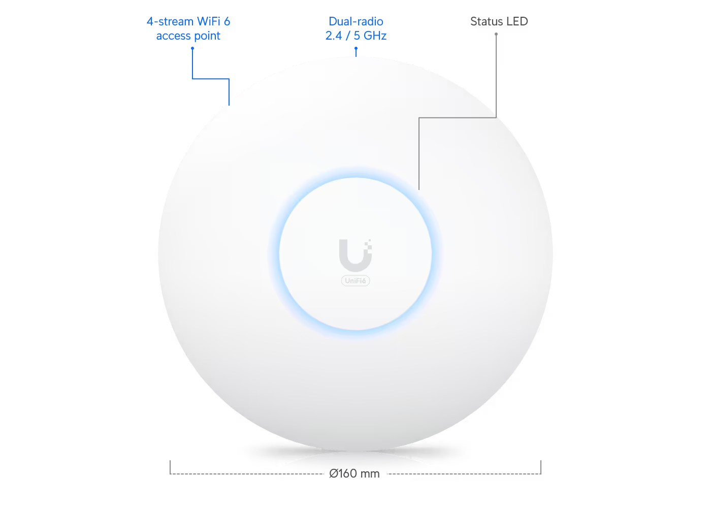 Kích thước UniFi U6+ và đèn trạng thái hoạt động