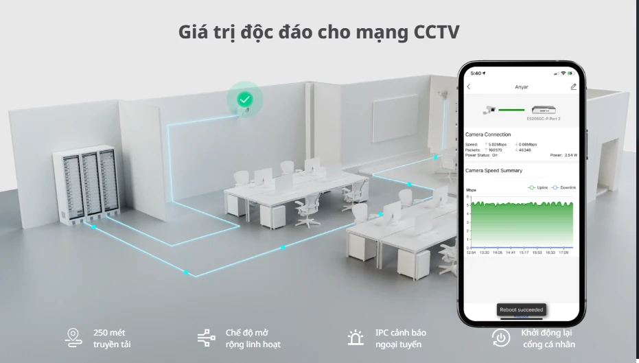 Ruijie RG-ES216GC hỗ trợ quản lý hệ thống Camera giám sát Ruijie RG-ES216GC hỗ trợ quản lý hệ thống Camera giám sát