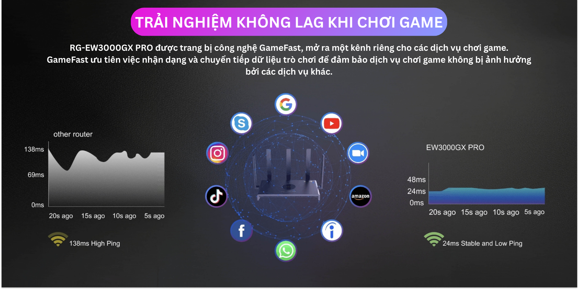 Bộ phát WiFi6 chuyên Game Ruijie RG EW3000GX Pro