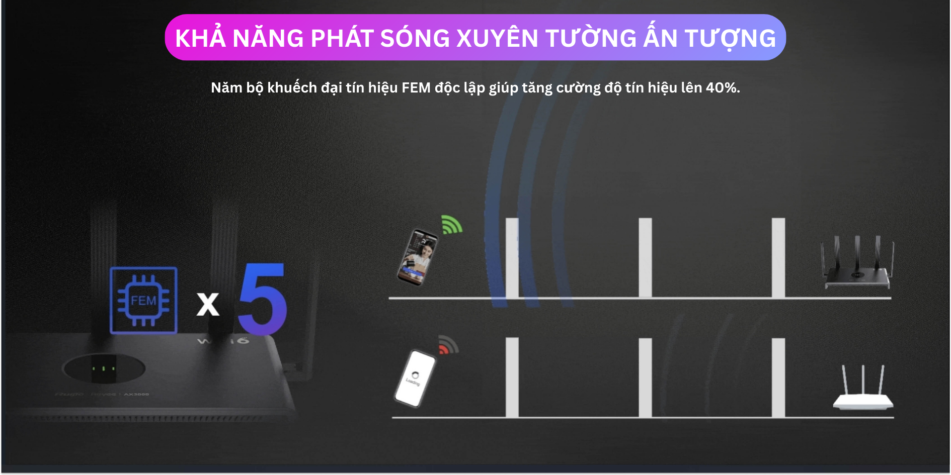 RG EW3000GX Pro - Bộ phát WiFi xuyên tường mạnh