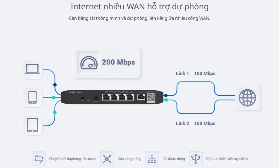 Sơ đồ router Ruijie RG-EG105G V2 gộp băng thông và dự phòng 2 đường WAN Sơ đồ router Ruijie RG-EG105G V2 gộp băng thông và dự phòng 2 đường WAN
