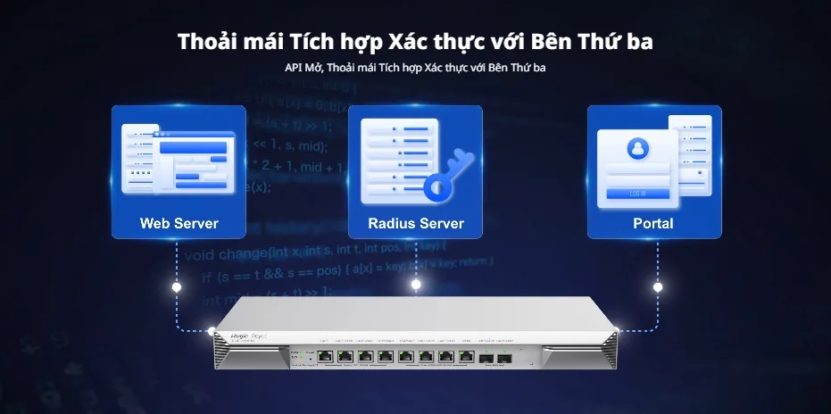 Router RG-EG1510XS tích hợp xác thực bên thứ ba qua Web Server, Radius Server và Portal Router RG-EG1510XS tích hợp xác thực bên thứ ba qua Web Server, Radius Server và Portal