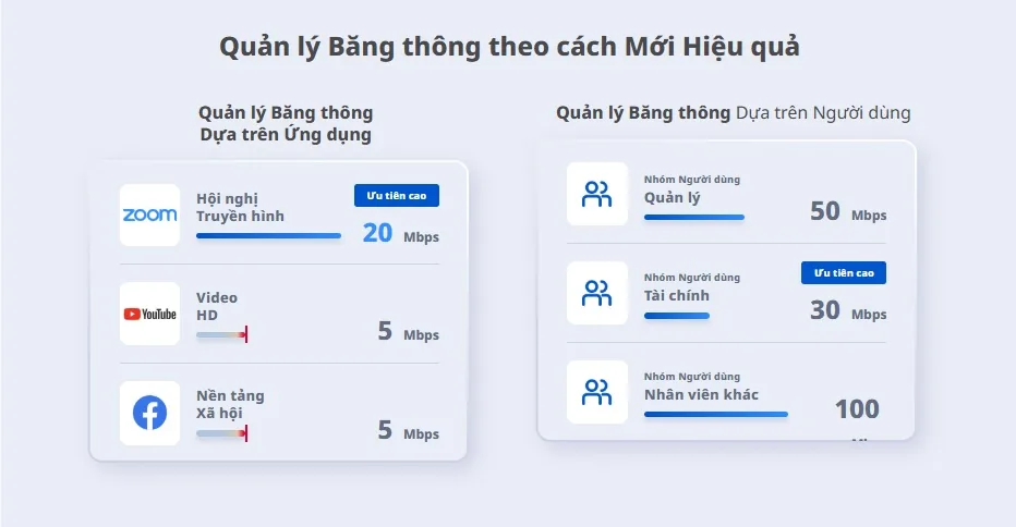 Quản lý băng thông theo ứng dụng và nhóm người dùng trên router Ruijie RG-EG209GS Quản lý băng thông theo ứng dụng và nhóm người dùng trên router Ruijie RG-EG209GS