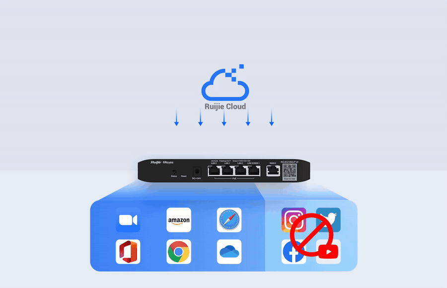 Ảnh động router Ruijie RG-EG210G-E chặn ứng dụng mạng xã hội, video theo thư viện app cập nhật từ Ruijie Cloud Ảnh động router Ruijie RG-EG210G-E chặn ứng dụng mạng xã hội, video theo thư viện app cập nhật từ Ruijie Cloud