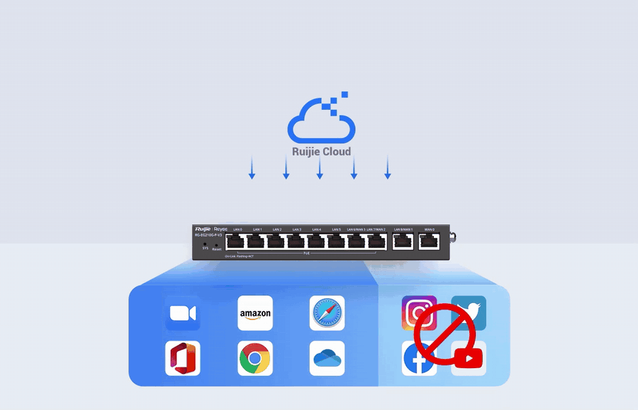 Ảnh động router RG-EG210G-P chặn ứng dụng mạng xã hội, video theo thư viện app cập nhật từ Ruijie Cloud Ảnh động router RG-EG210G-P chặn ứng dụng mạng xã hội, video theo thư viện app cập nhật từ Ruijie Cloud